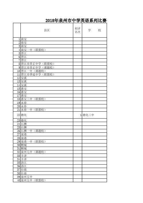 2018年泉州市中学英语系列比赛信息表(教学论文)(高中组)