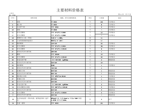 主要材料价格表 新楼