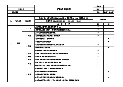 电子元器件及物料来料检验标准(明细)