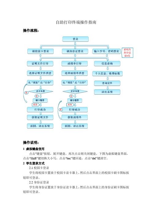 自助打印终端操作指南