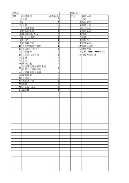 【浙江省自然科学基金】_分子定位_期刊发文热词逐年推荐_20140812