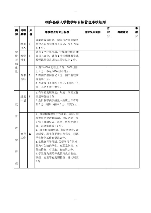 桐庐县成人学校学年目标管理考核细则