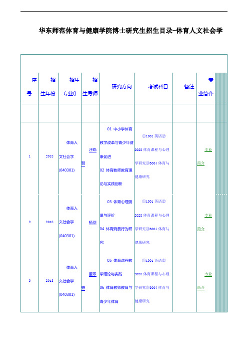 华东师范体育与健康学院博士研究生招生目录-体育人文社会学