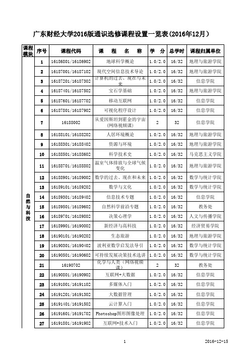 广东财经大学2016版通识选修课程设置一览表2016年12月