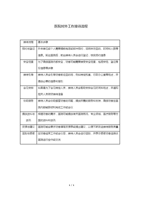 医院对外工作接待流程