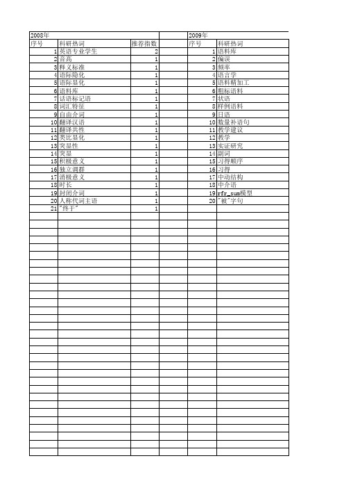 【国家社会科学基金】_语料库考察_基金支持热词逐年推荐_【万方软件创新助手】_20140804