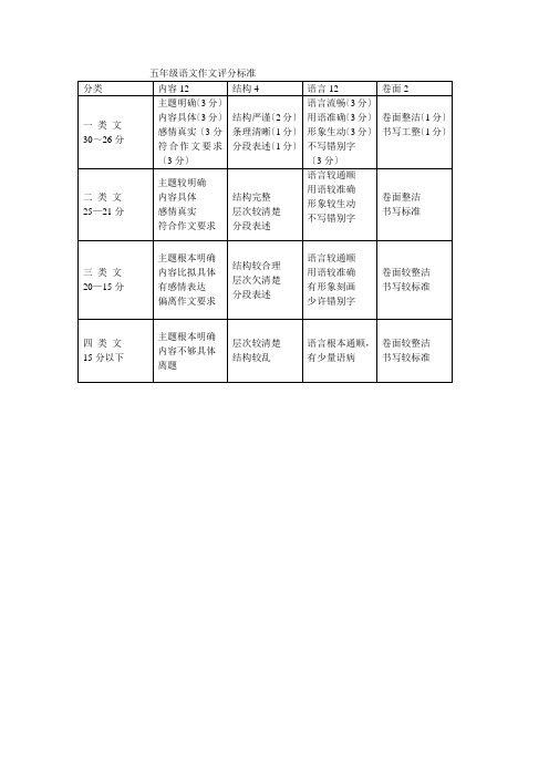 五年级语文作文评分标准(1)