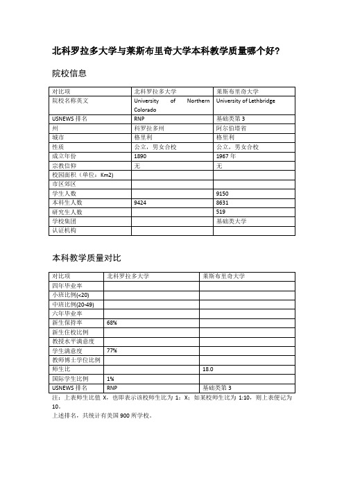 北科罗拉多大学与莱斯布里奇大学本科教学质量对比