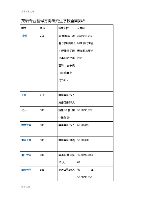 英语专业翻译方向地地研究生学校全国排名