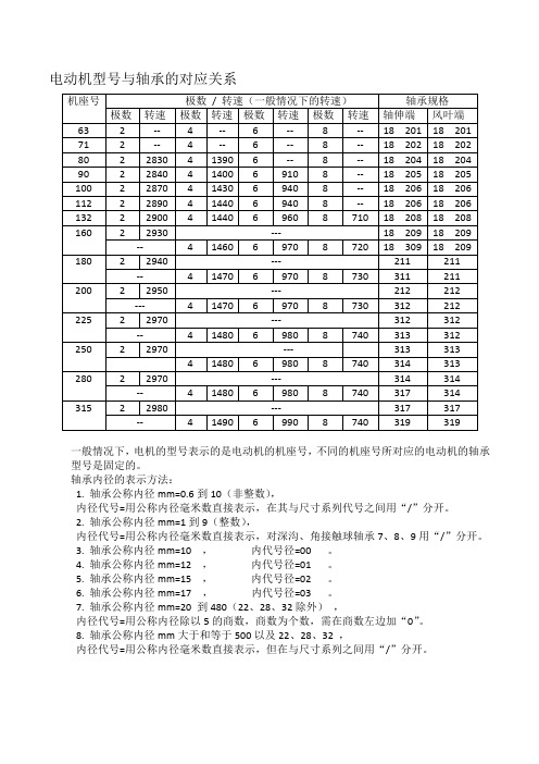 电动机型号与轴承的对应关系