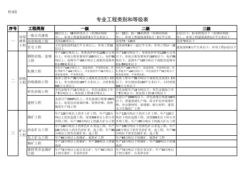 专业工程类别和等级表标准