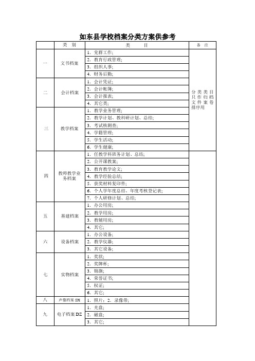 学校档案分类方案