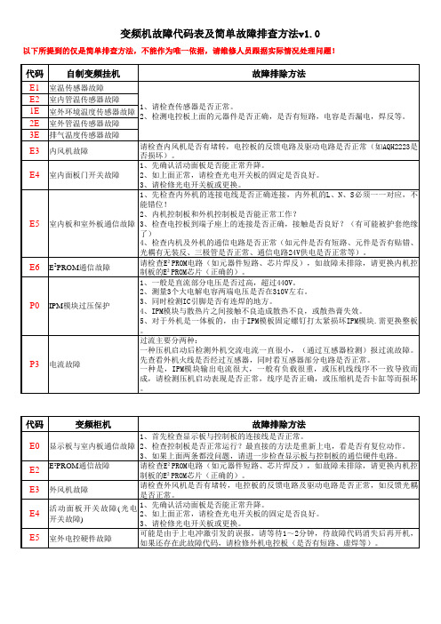 格兰仕空调 自制变频机故障代码汇总