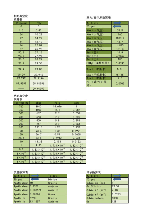 常用单位换算表——相对、绝对真空度换算表,质量、体积换算表等等