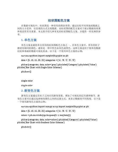 柱状图配色方案