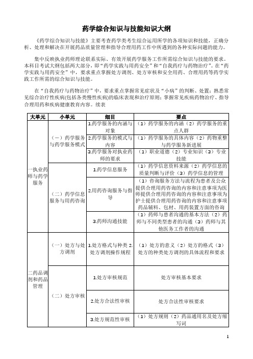 药学综合知识与技能知识大纲