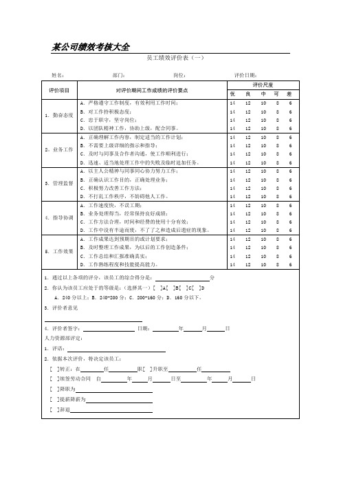 最新公司绩效考核表格大全适合大小公司