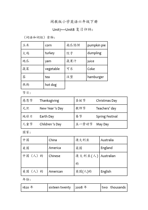 闽教小学六年级英语复习归纳1