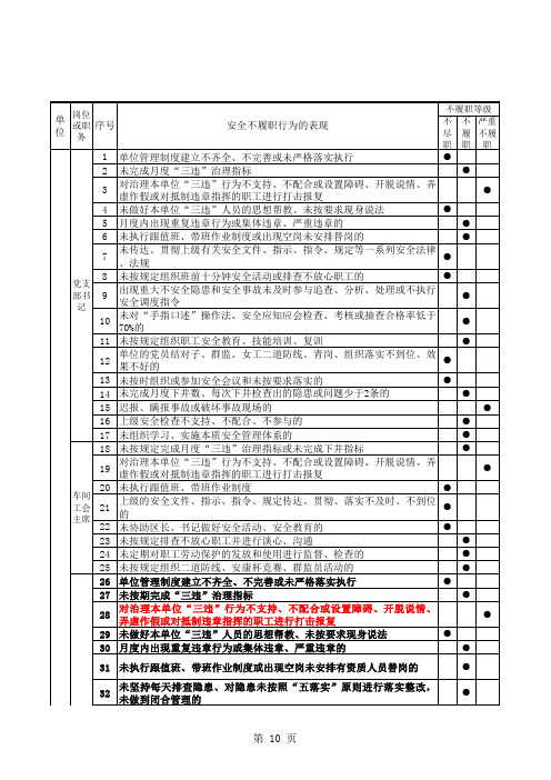 管理人员安全不履职行为标准