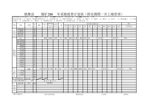 采掘接替表