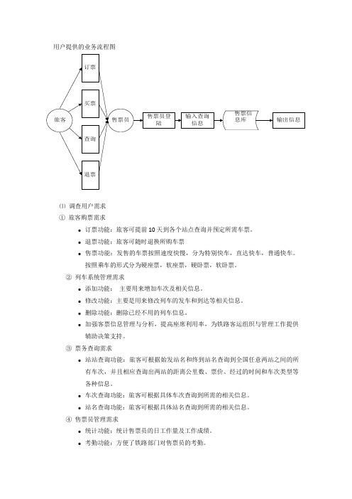火车售票系统