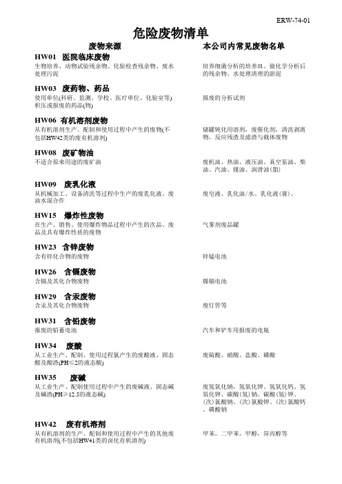 危险废弃物清单