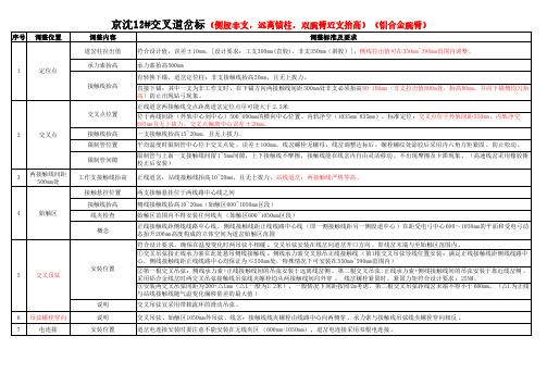 12#交叉道岔调整标准