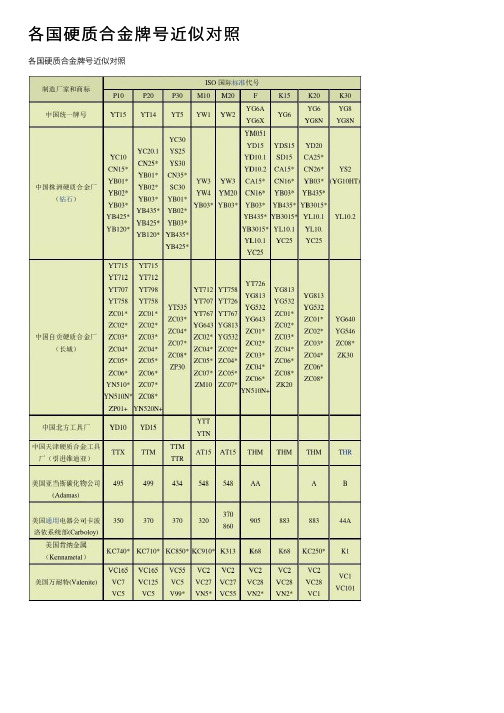 各国硬质合金牌号近似对照