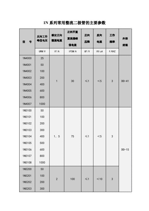 N系列常用整流二极管的主要参数