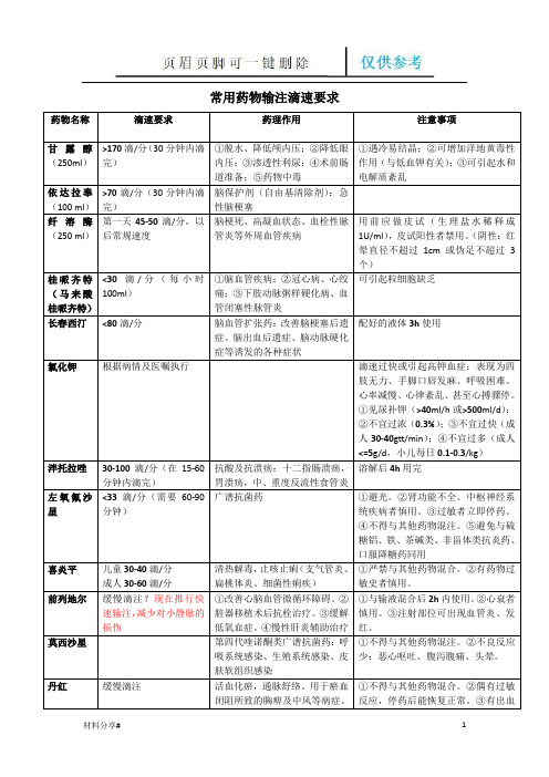 常用药物输注滴速要求(分享借鉴)