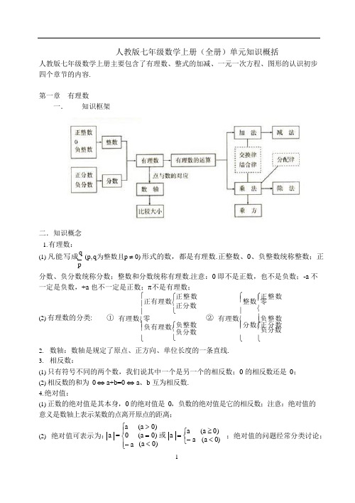 人教版七年级数学上册(全册)单元知识概括