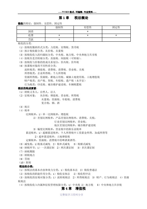 税法基础知识