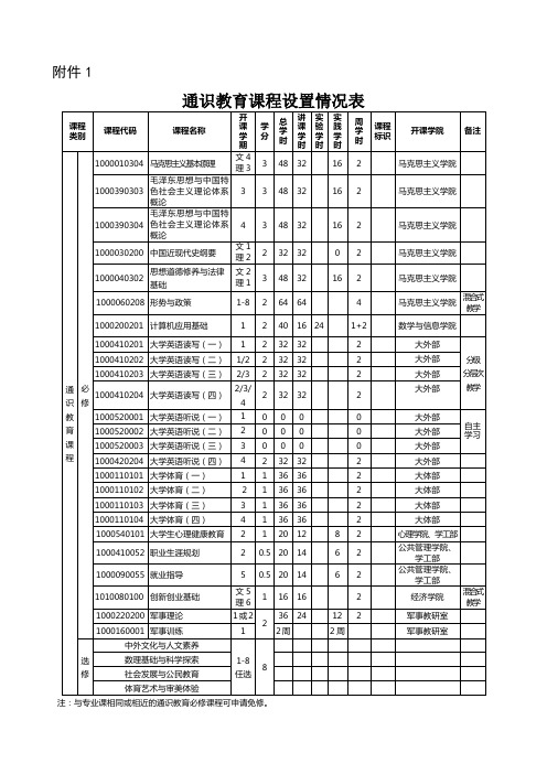 福建师范大学课程设置情况表