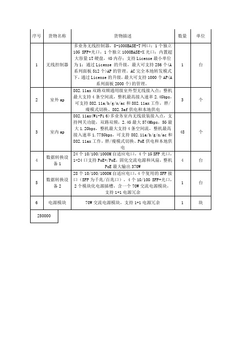 校园无线ap设计清单