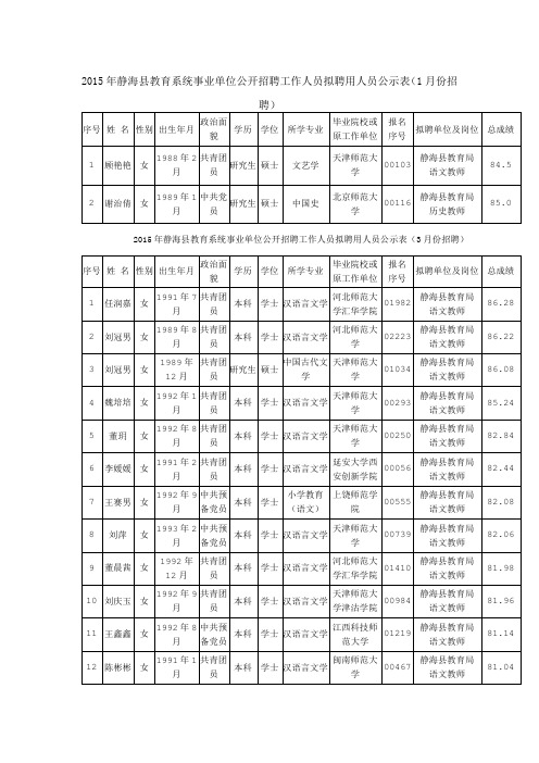 2015年静海县教育系统事业单位招聘拟聘用人员公示表z
