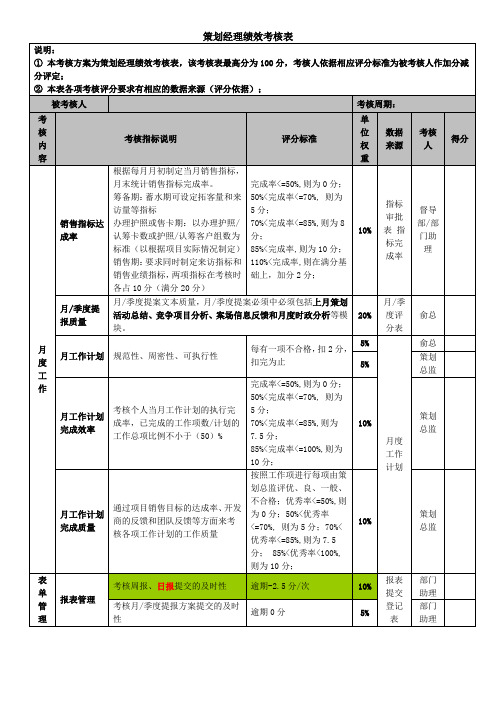 策划经理绩效考核表