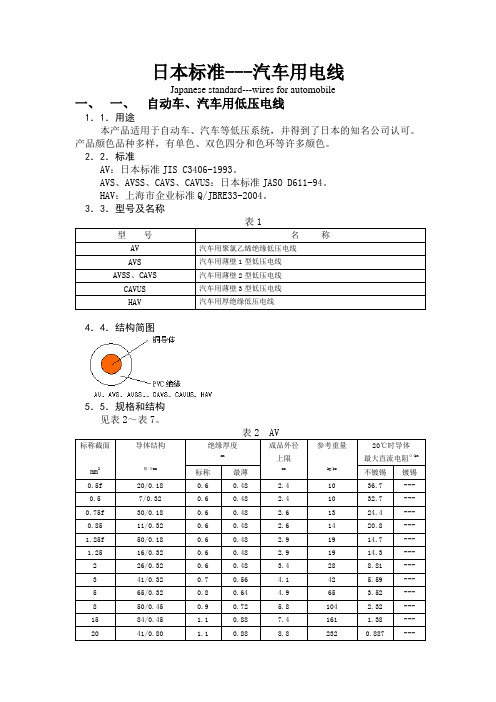 日本汽车电线标准