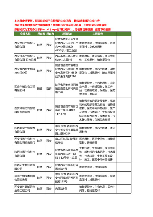新版陕西省生物医药中间体工商企业公司商家名录名单联系方式大全254家