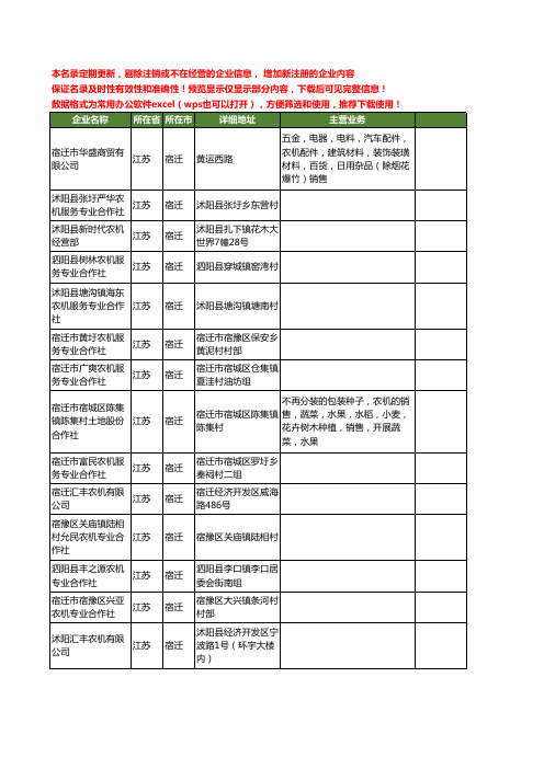 新版江苏省宿迁农机工商企业公司商家名录名单联系方式大全655家