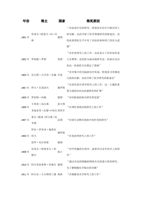 历届诺贝尔生理学或医学奖获奖者