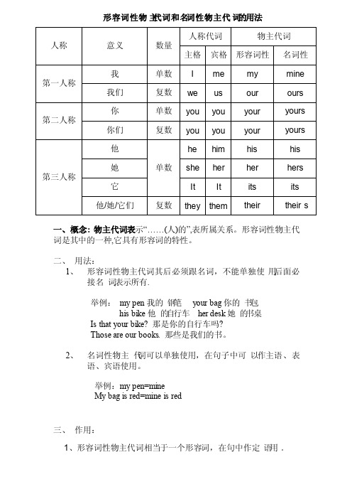 形容词性物主代词和名词性物主代词表格