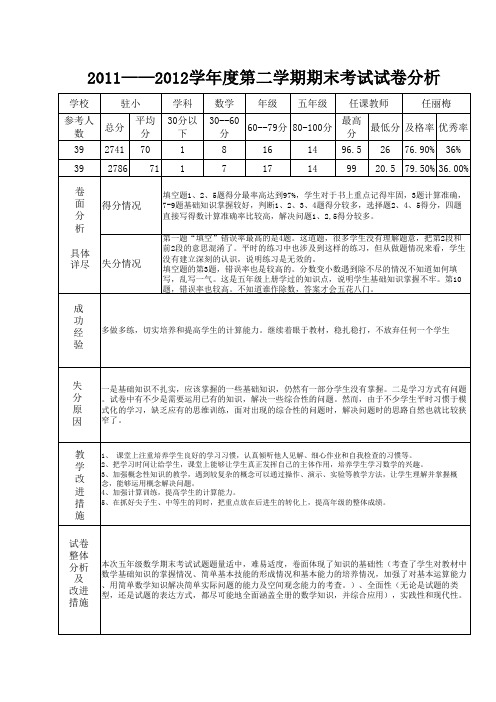 五年级数学2011-2012第二学期期末考试试卷分析