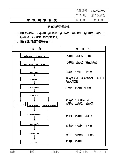 管桩公司销售部管理规章制度