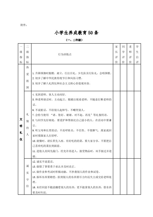 小学生养成教育50条