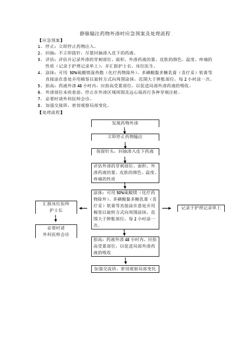 静脉输注药物外渗时应急预案及处理流程