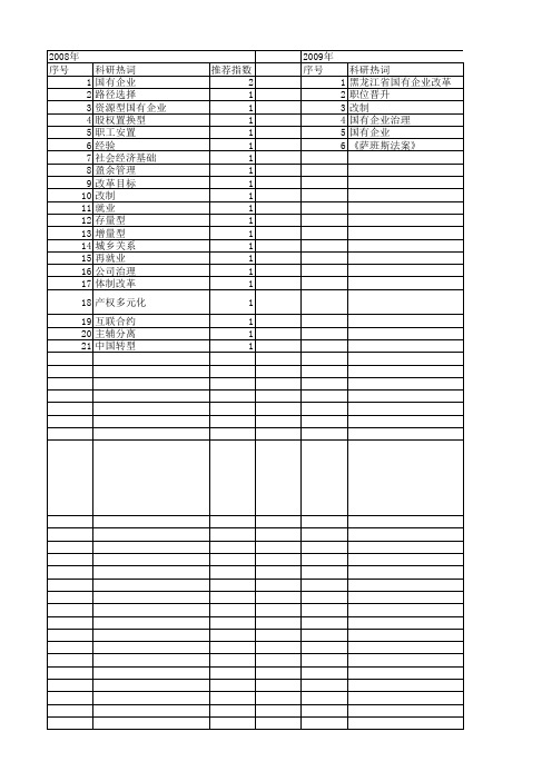 【国家社会科学基金】_国有企业改制_基金支持热词逐年推荐_【万方软件创新助手】_20140813