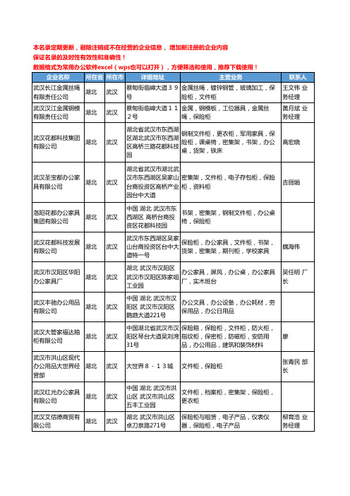 2020新版湖北省武汉保险柜工商企业公司名录名单黄页大全55家