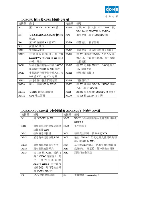 通力插件