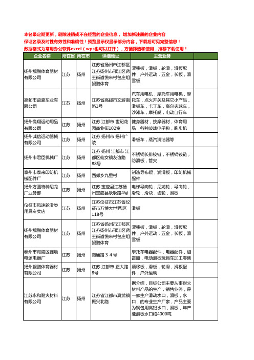新版江苏省扬州滑板工商企业公司商家名录名单联系方式大全12家