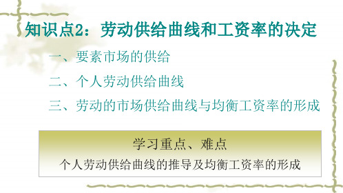 劳动供给曲线和工资率的决定